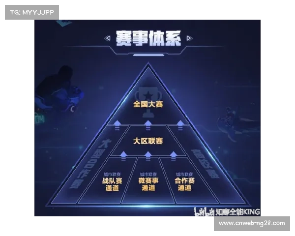 多层次赛事供给体系逐步完善 区域特色赛事激活基层市场