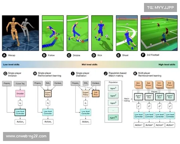 西甲联盟与学校合作推广AI足球课程，培养青少年数据思维