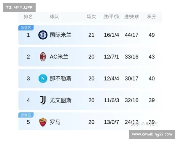 国米对阵乌迪内斯技术统计：控球率63%，射门14次占优。