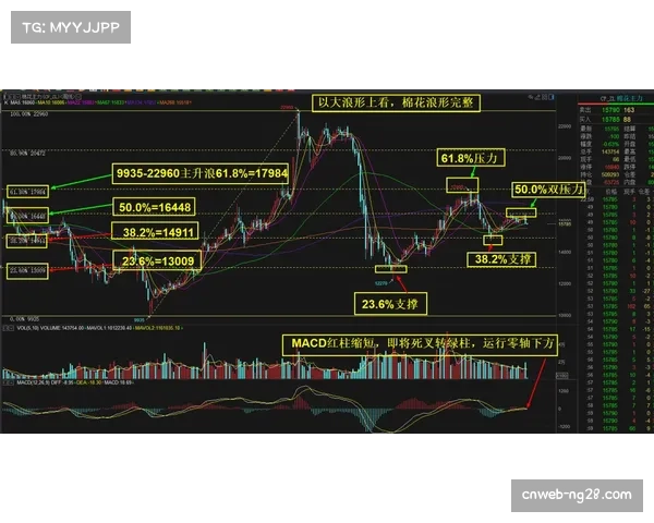 述评:技术统计显示,控球优势方在转换中失球后的心理波动值得研究